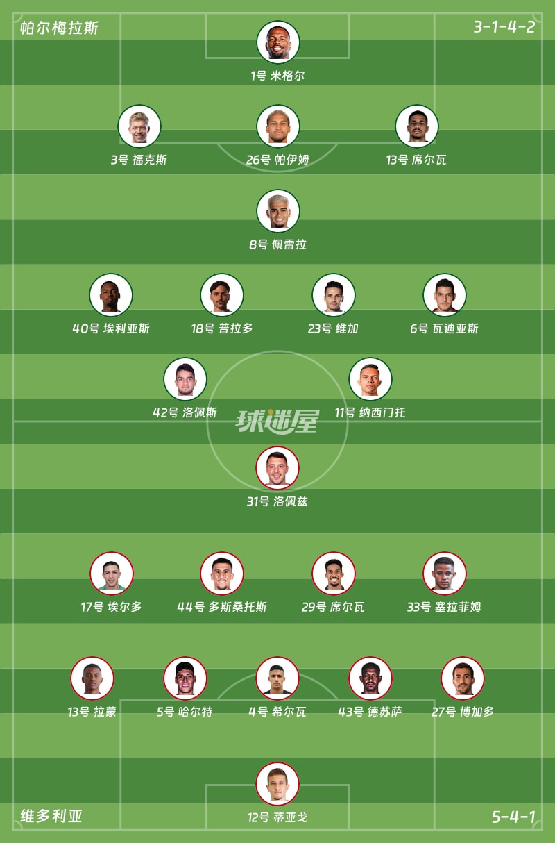 帕尔梅拉斯vs维多利亚首发阵容