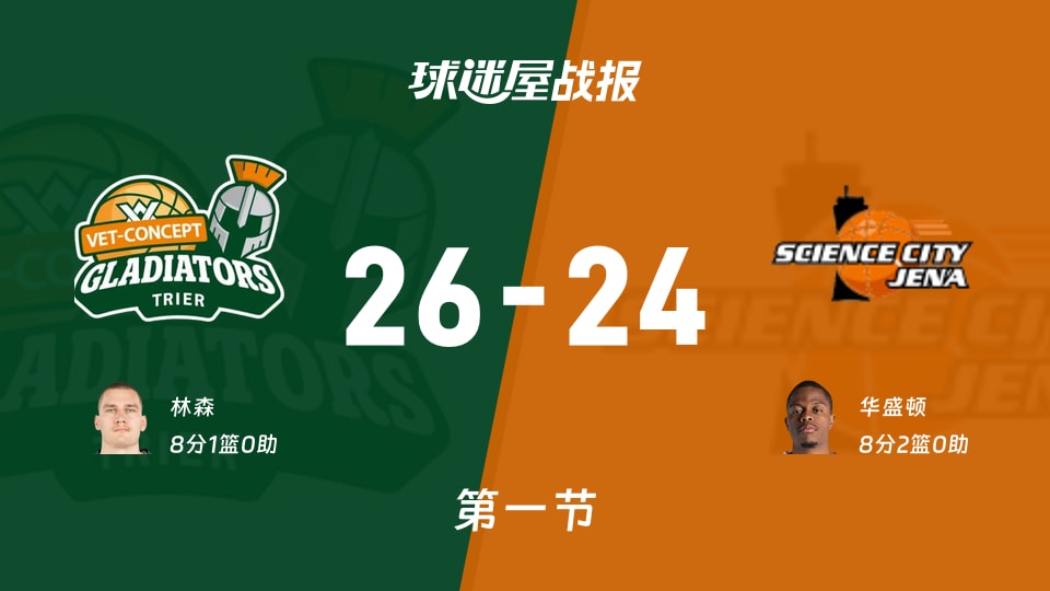 特里尔vs耶拿:第一节完,特里尔26-24耶拿,华盛顿得到8分