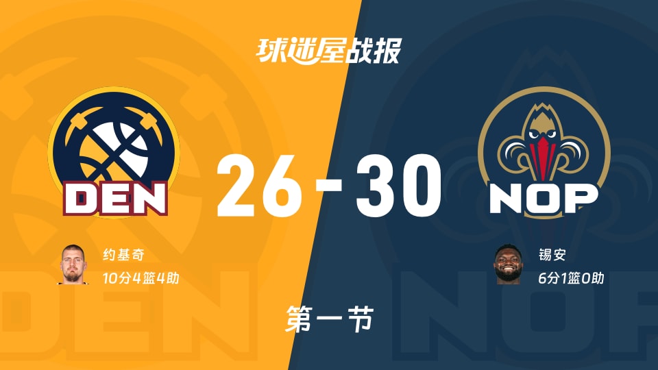 NBA常规赛：鹈鹕第一节领先掘金4分，锡安得到6分，约基奇得到10分
