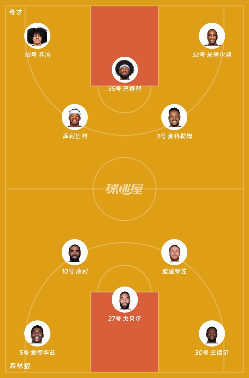 奇才vs森林狼首发阵容