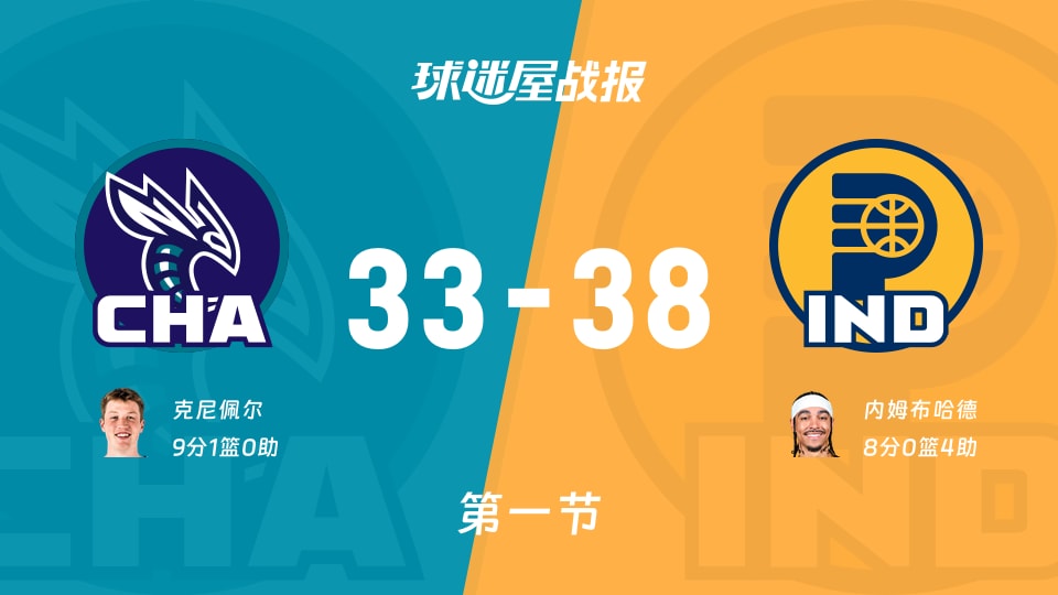 NBA常规赛：首节结束，步行者以38-33领先黄蜂，内姆布哈德8+4