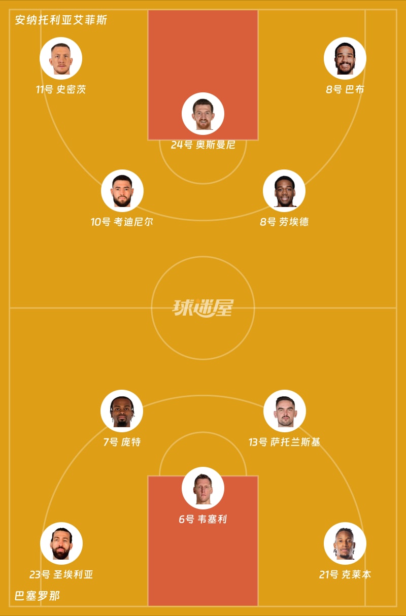 安纳托利亚艾菲斯vs巴塞罗那首发阵容