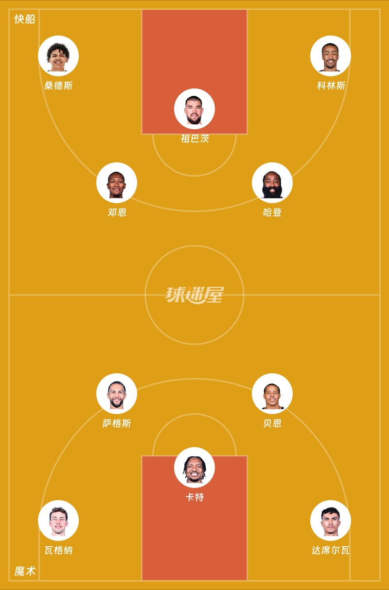 快船vs魔术首发阵容