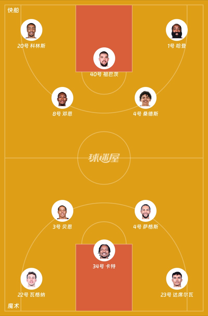 快船vs魔术首发阵容