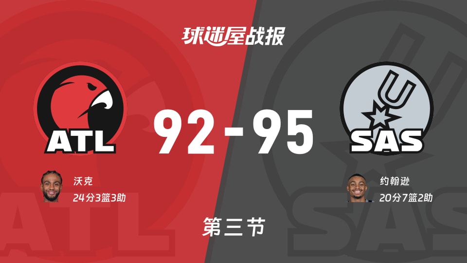 老鹰vs马刺：第三节完，老鹰92-95马刺，沃克得到24分