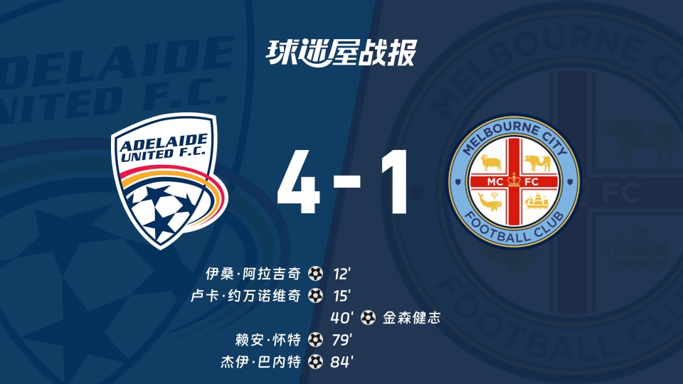 【澳超】阿德莱德联vs墨尔本城比赛结果:阿德莱德联(4-1)墨尔本城比分战报(2025年11月21日)
