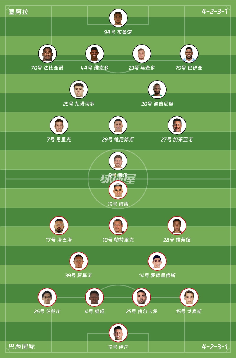 塞阿拉vs巴西国际首发阵容