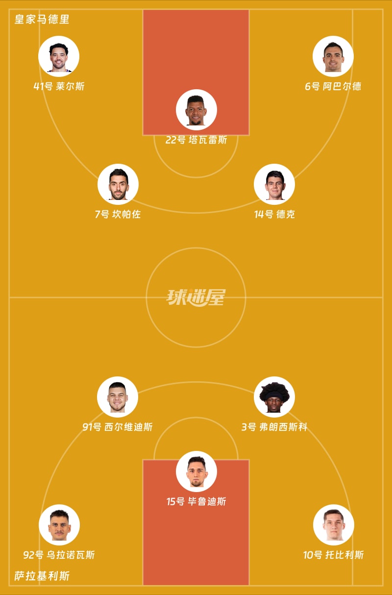 皇家马德里vs萨拉基利斯首发阵容