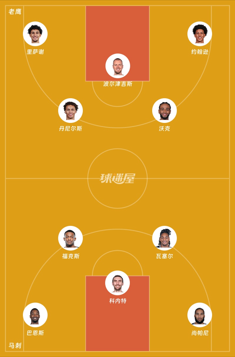 老鹰vs马刺首发阵容