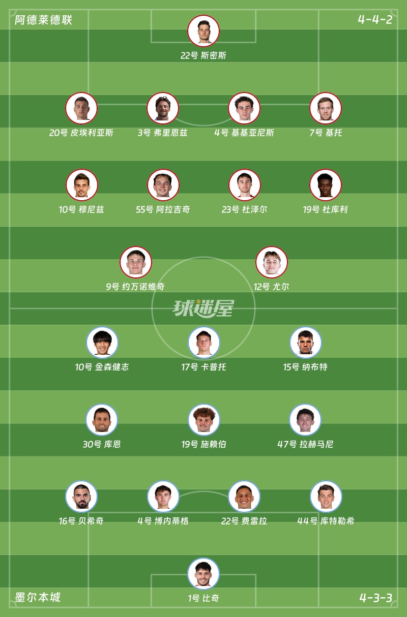 阿德莱德联vs墨尔本城首发阵容