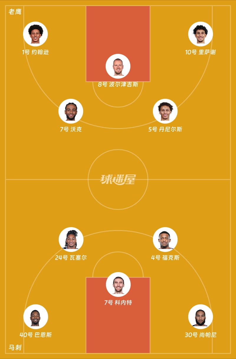 老鹰vs马刺首发阵容