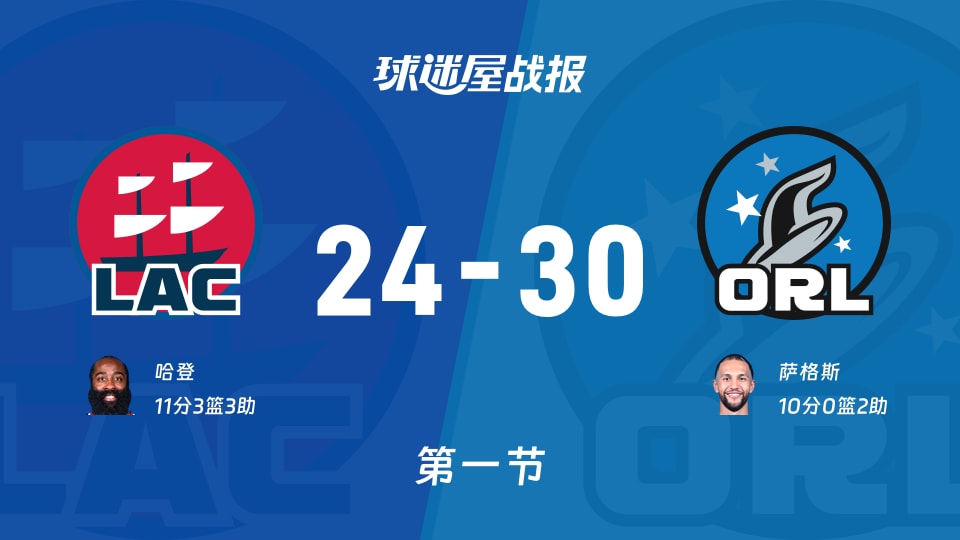 NBA常规赛:首节结束,魔术以30-24领先快船,萨格斯10+2