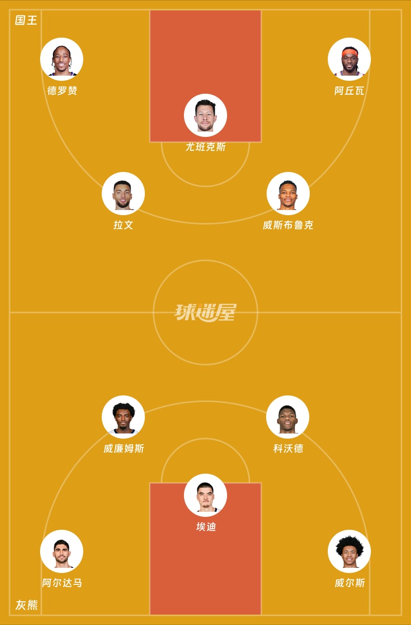 国王vs灰熊首发阵容