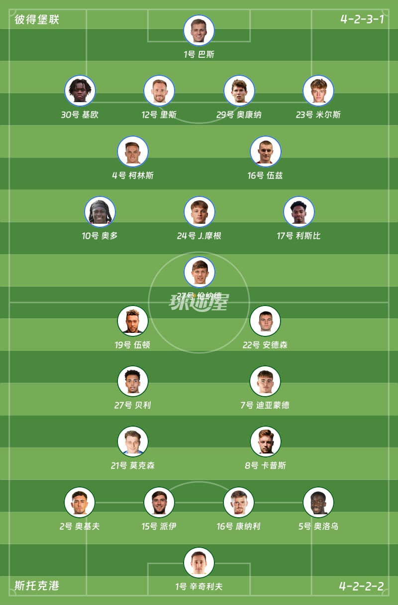 彼得堡联vs斯托克港首发阵容