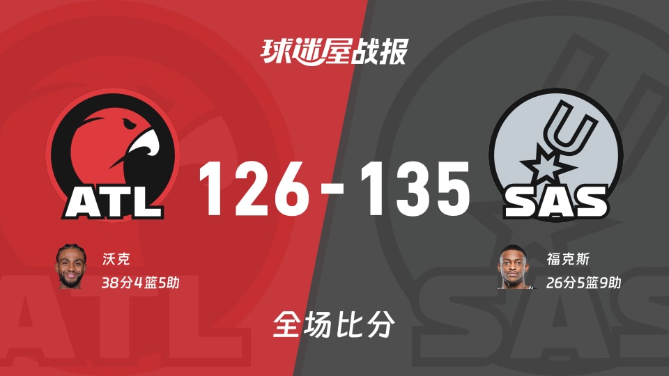 NBA常规赛：马刺以135-126战胜老鹰，福克斯26+5+9