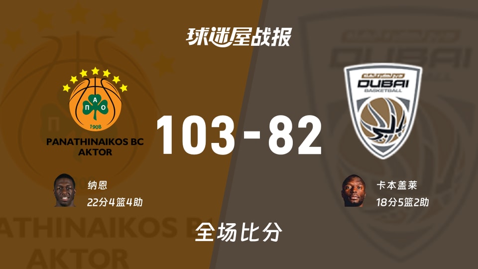 欧篮联常规赛:帕纳辛纳科斯以103-82战胜杜拜,纳恩22+4+4