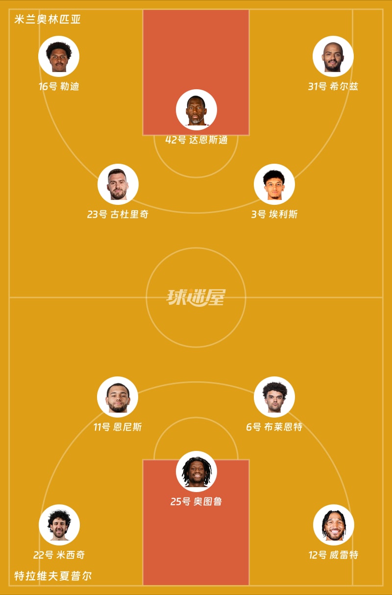 米兰奥林匹亚vs特拉维夫夏普尔首发阵容