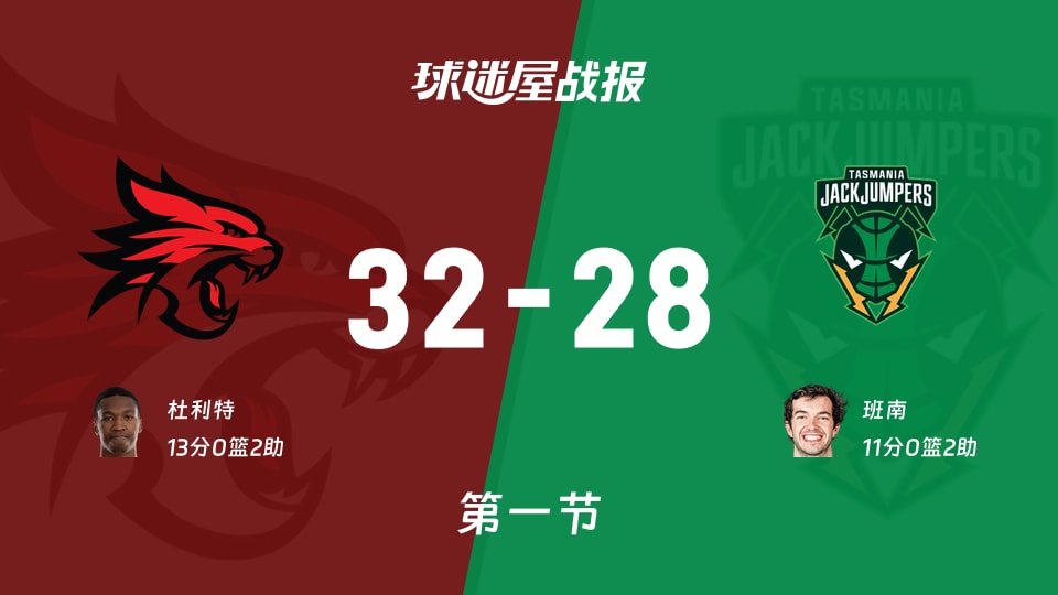 NBL常规赛：珀斯野猫首节领先塔斯马尼亚跳伞蚁4分，杜利特得到13分，班南得到11分