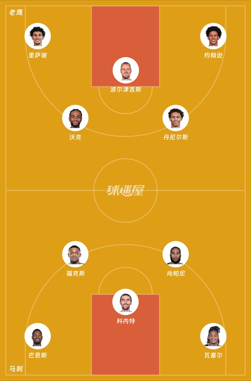 老鹰vs马刺首发阵容