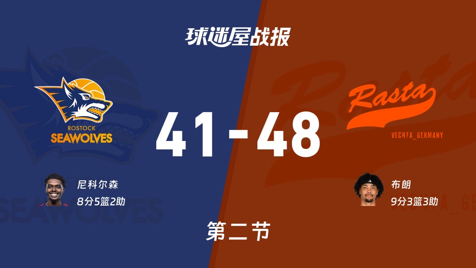 德篮甲常规赛：维切塔第二节领先罗斯托克7分，布朗得到9分，尼科尔森得到8分