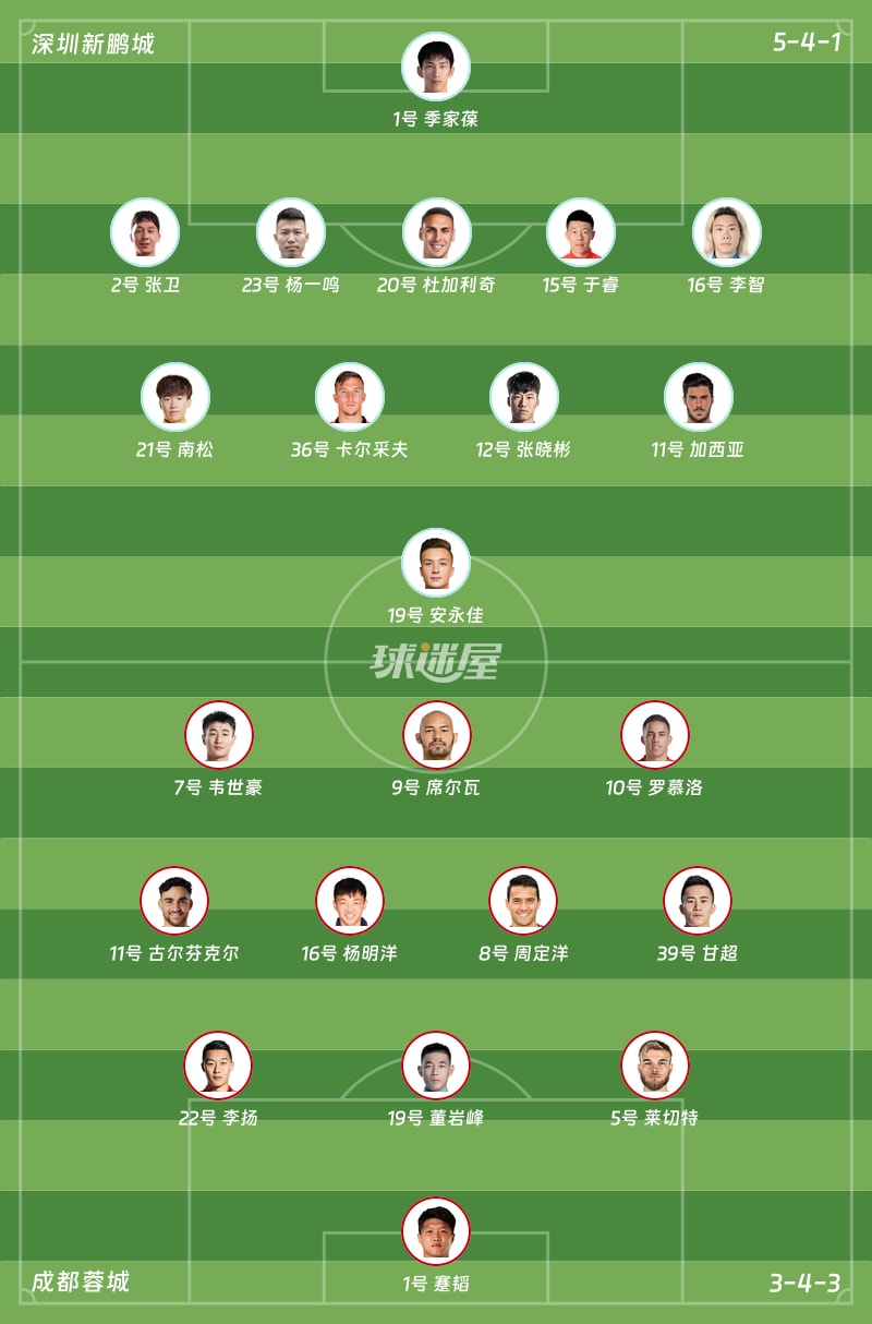 深圳新鹏城vs成都蓉城首发阵容