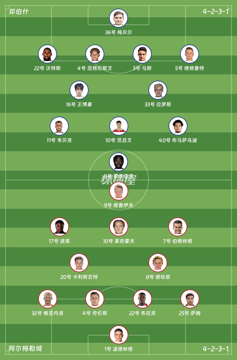 邓伯什vs阿尔梅勒城首发阵容