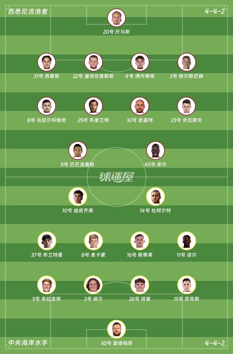 西悉尼流浪者vs中央海岸水手首发阵容