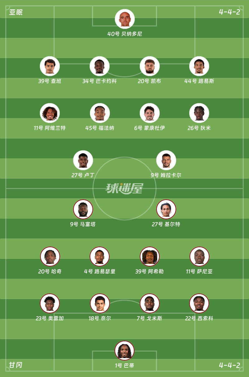 亚眠vs甘冈首发阵容