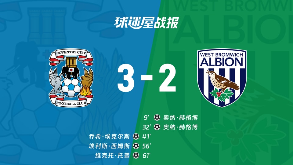 【英冠】考文垂vs西布罗姆维奇比赛结果：考文垂(3-2)西布罗姆维奇比分战报(2025年11月22日)