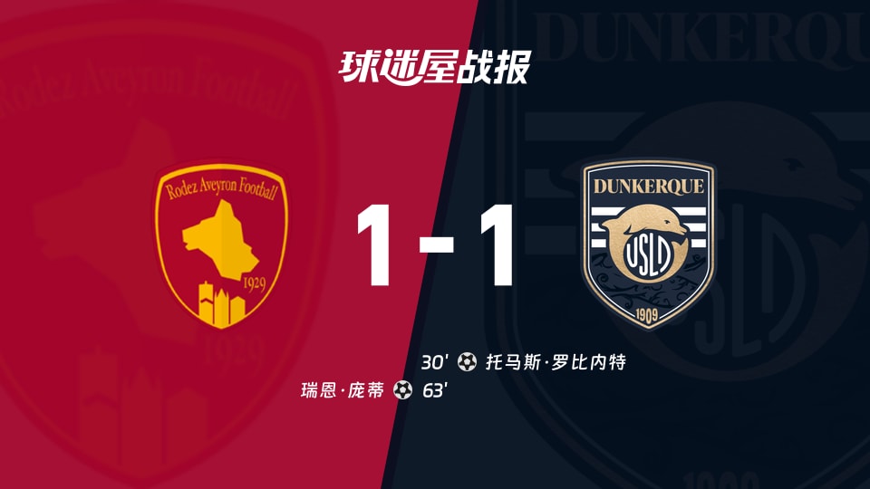 【法乙】罗德兹vs敦刻尔克比赛结果：罗德兹(1-1)敦刻尔克比分战报(2025年11月22日)