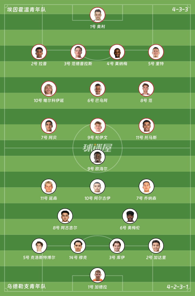 埃因霍温青年队vs乌德勒支青年队首发阵容