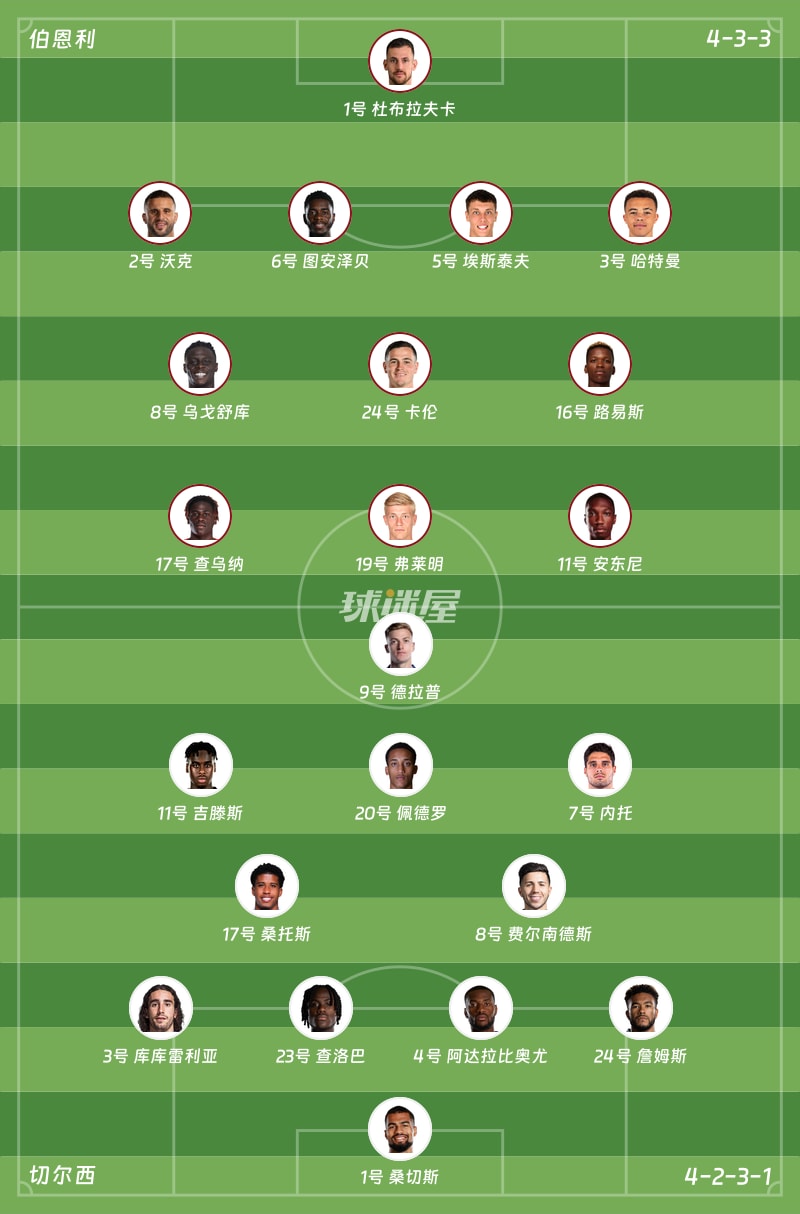 伯恩利vs切尔西首发阵容