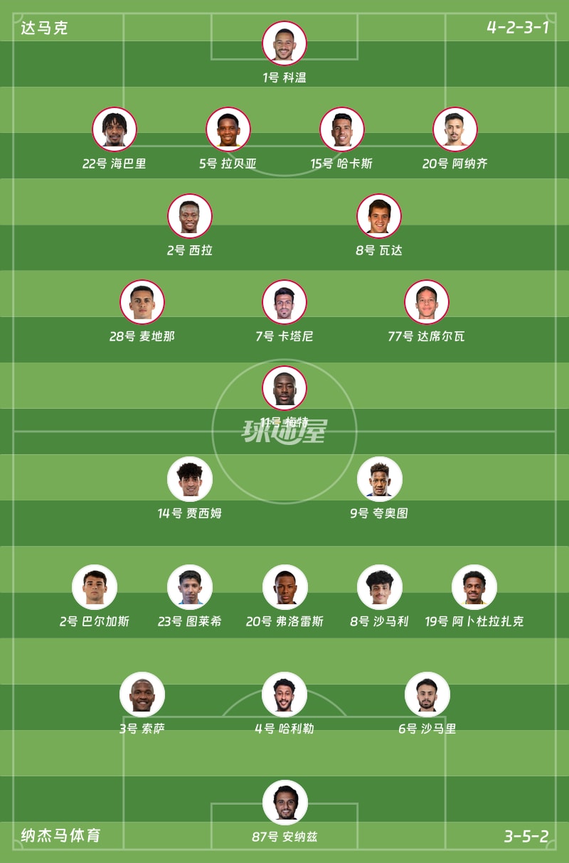 达马克vs纳杰马体育首发阵容