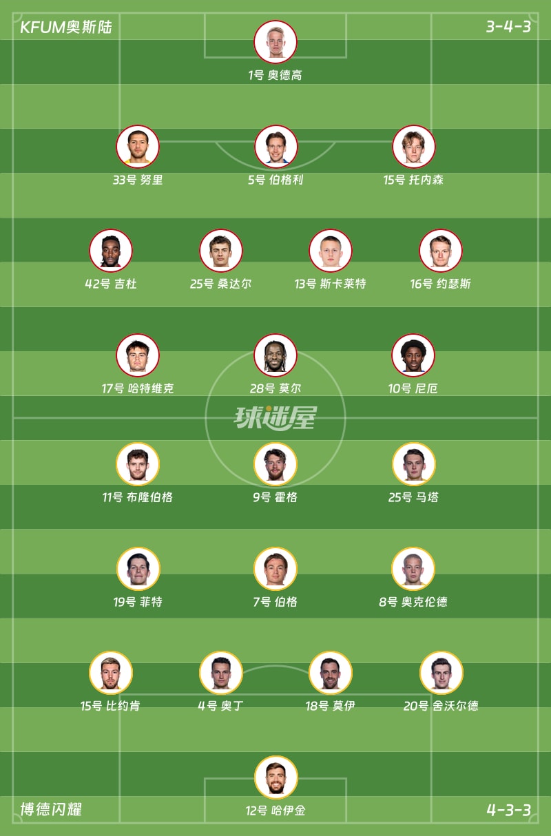 KFUM奥斯陆vs博德闪耀首发阵容
