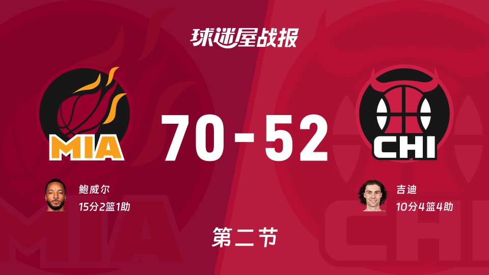热火vs公牛：半场战罢，热火70-52公牛，鲍威尔得到15分