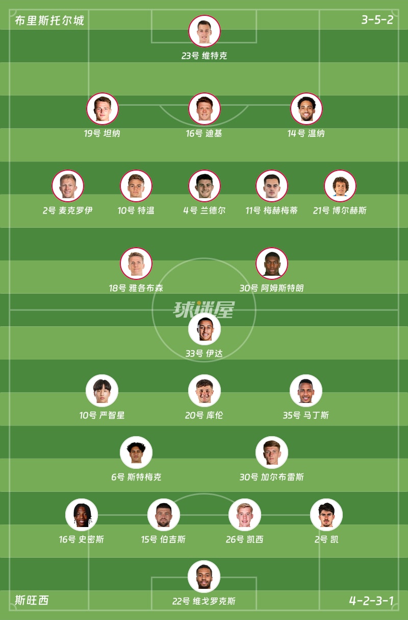 布里斯托尔城vs斯旺西首发阵容