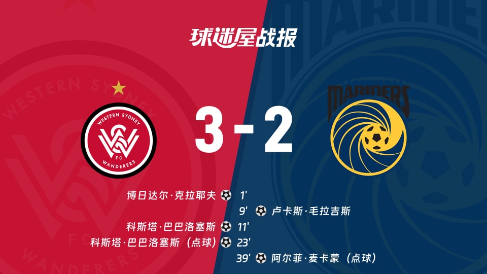 【澳超】西悉尼流浪者vs中央海岸水手比赛结果：西悉尼流浪者(3-2)中央海岸水手比分战报(2025年11月22日)
