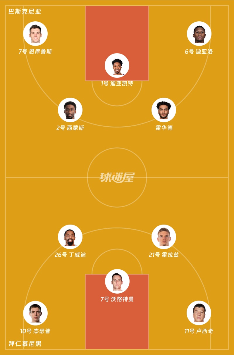 巴斯克尼亚vs拜仁慕尼黑首发阵容