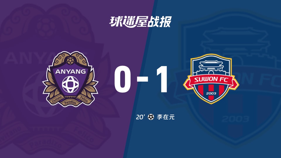 【韩K联】安养FCvs水原FC比赛结果：安养FC(0-1)水原FC比分战报(2025年11月22日)