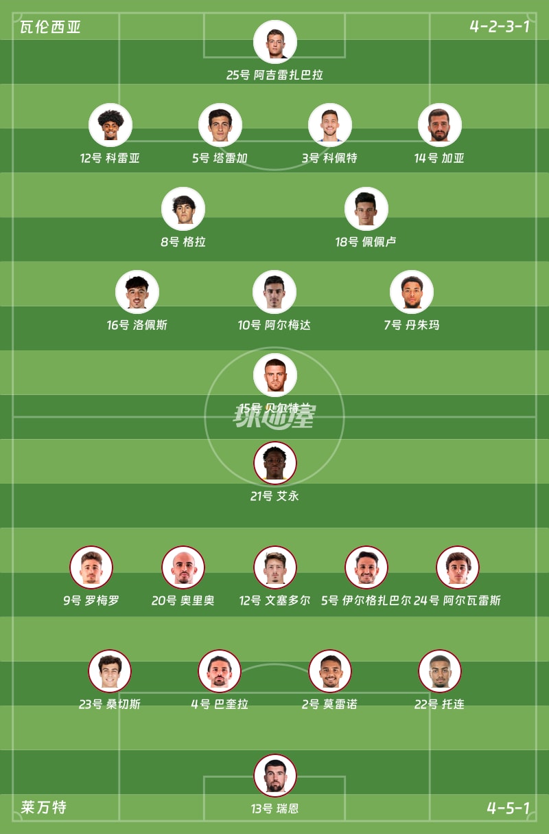 瓦伦西亚vs莱万特首发阵容