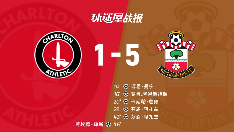 【英冠】查尔顿vs南安普顿比赛结果：查尔顿(1-5)南安普顿比分战报(2025年11月22日)