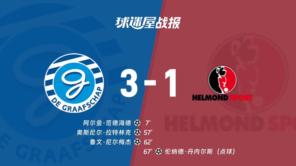 【荷乙】格拉夫夏普vs赫尔蒙德比赛结果：格拉夫夏普(3-1)赫尔蒙德比分战报(2025年11月22日)