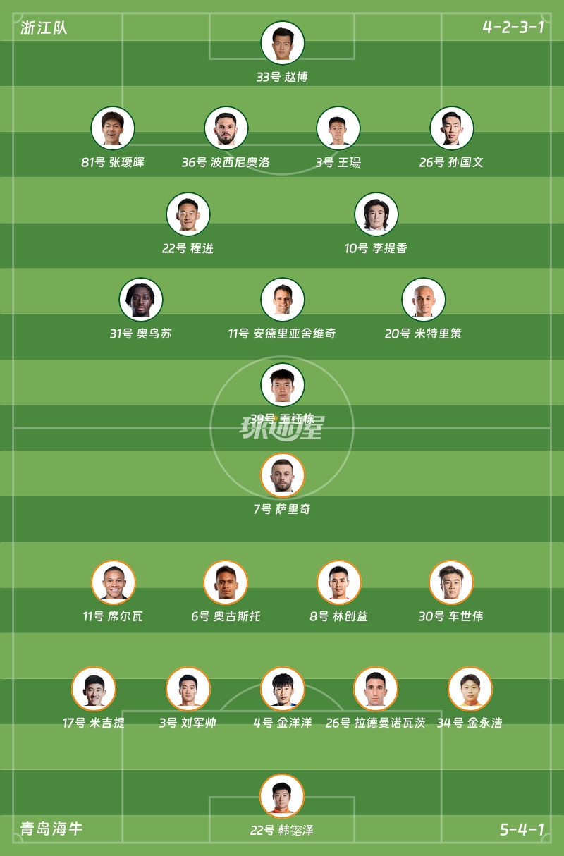 浙江队vs青岛海牛首发阵容