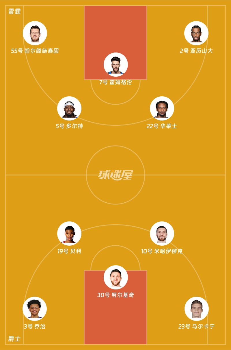 雷霆vs爵士首发阵容