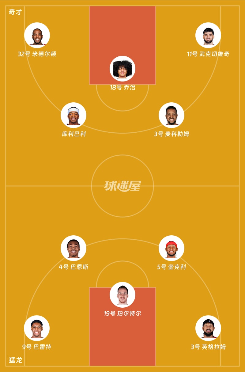 奇才vs猛龙首发阵容