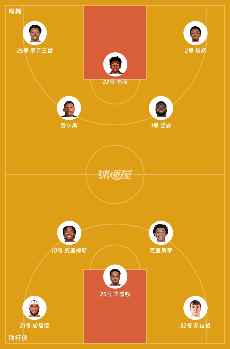 鹈鹕vs独行侠首发阵容