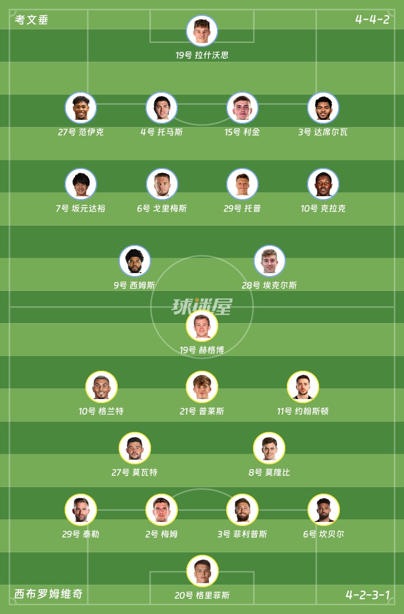 考文垂vs西布罗姆维奇首发阵容