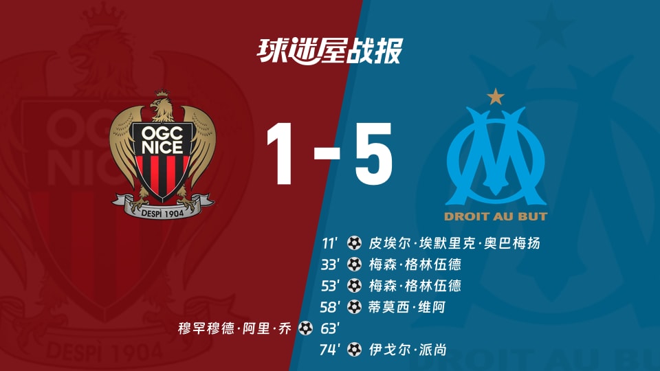 【法甲】尼斯vs马赛比赛结果：尼斯(1-5)马赛比分战报(2025年11月22日)