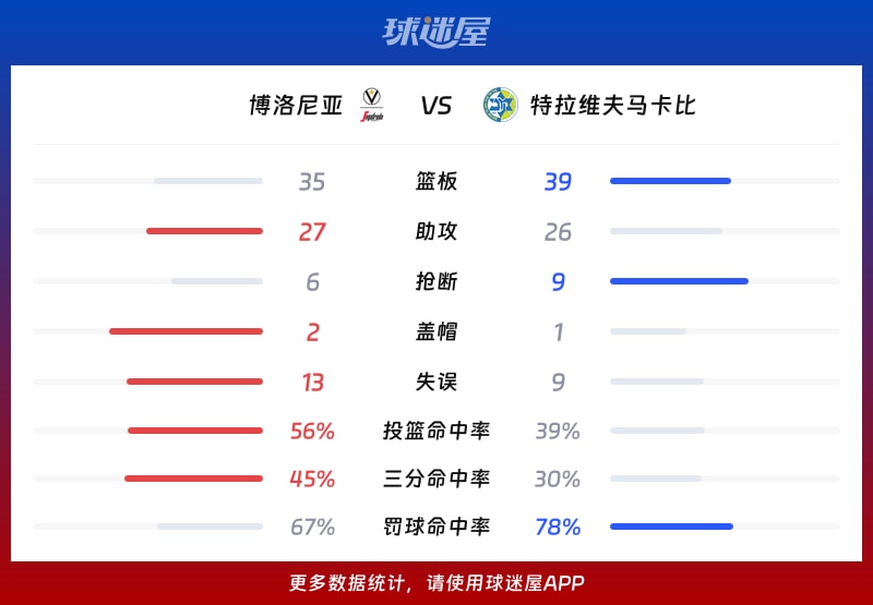 博洛尼亚vs特拉维夫马卡比球队数据