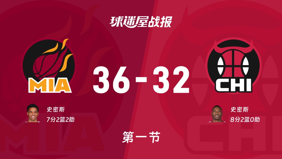 热火vs公牛：首节战罢，热火36-32公牛，史密斯得到8分